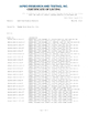 Chine China • Yuanda Valve Group Co., Ltd. certifications